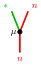 Figure 22