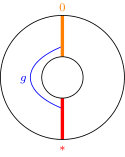 Figure 23