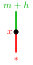 Figure 24