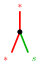 Figure 27