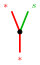 Figure 29