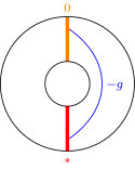 Figure 30