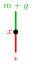 Figure 31