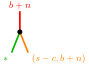 Figure 33