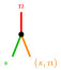 Figure 34
