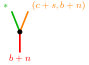 Figure 35
