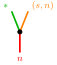 Figure 36