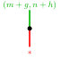 Figure 37