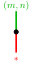 Figure 38