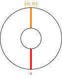 Figure 39