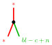 Figure 40