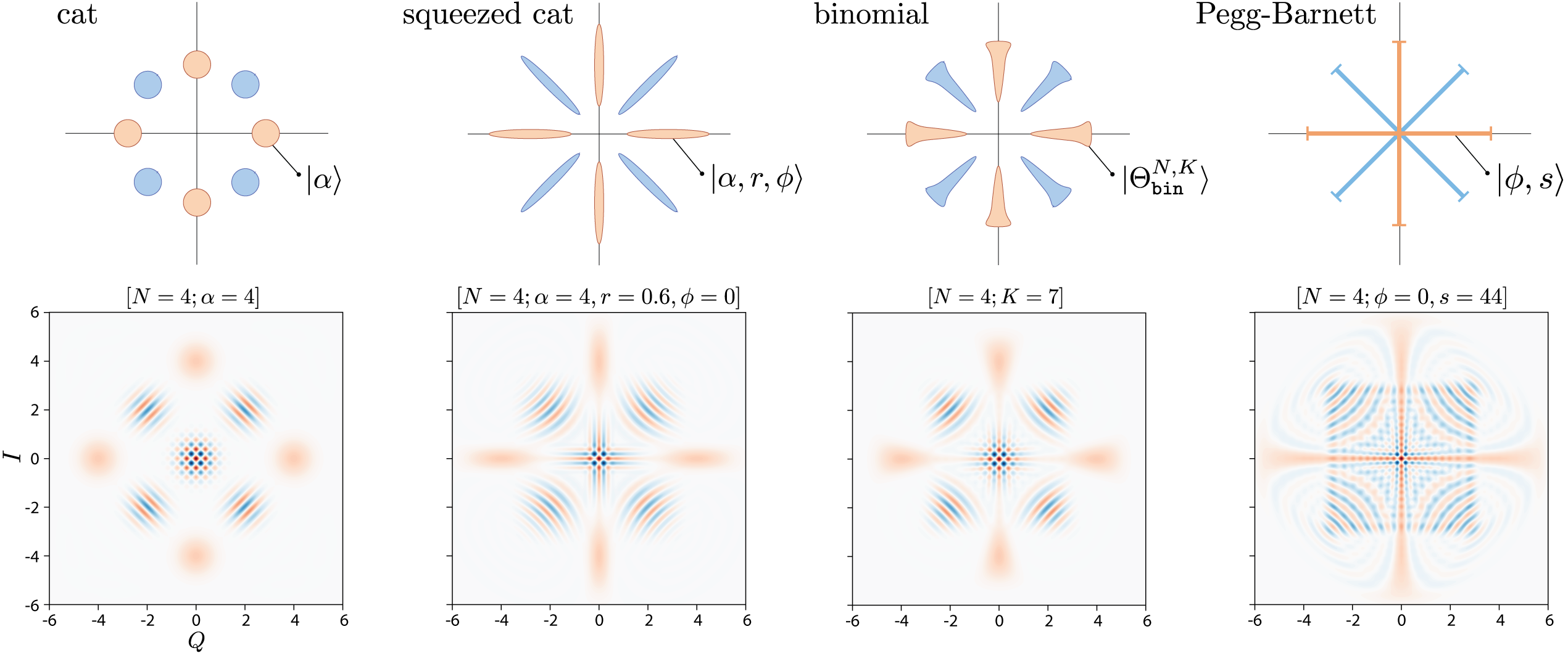 Figure 14