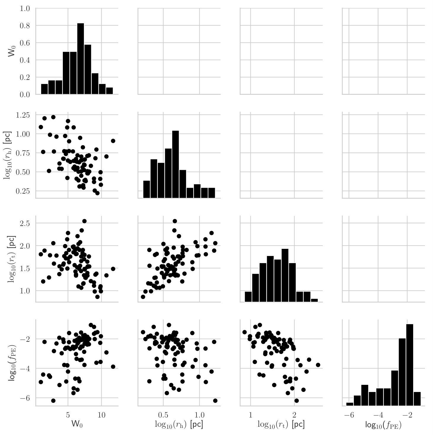 Figure 16