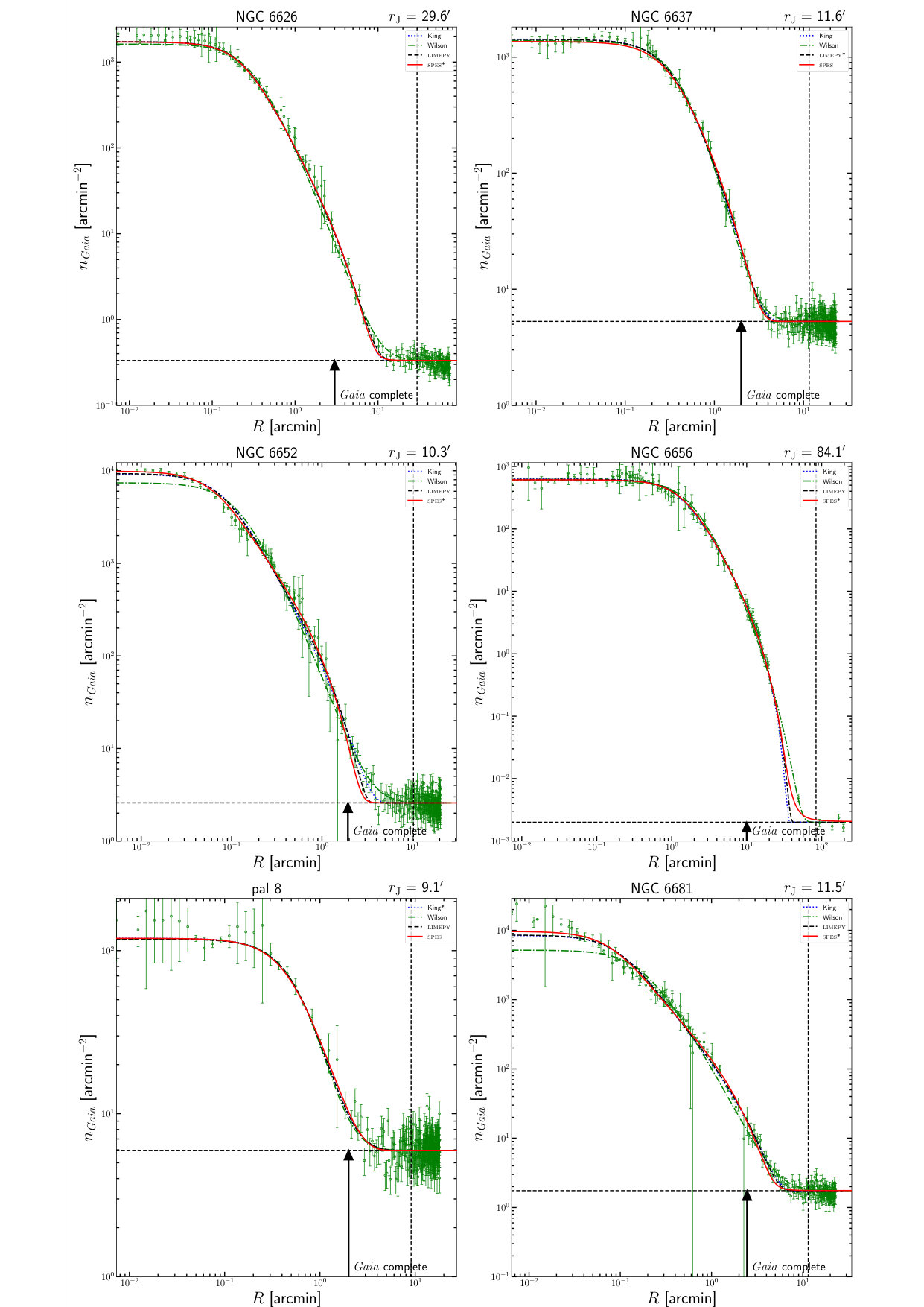 Figure 19