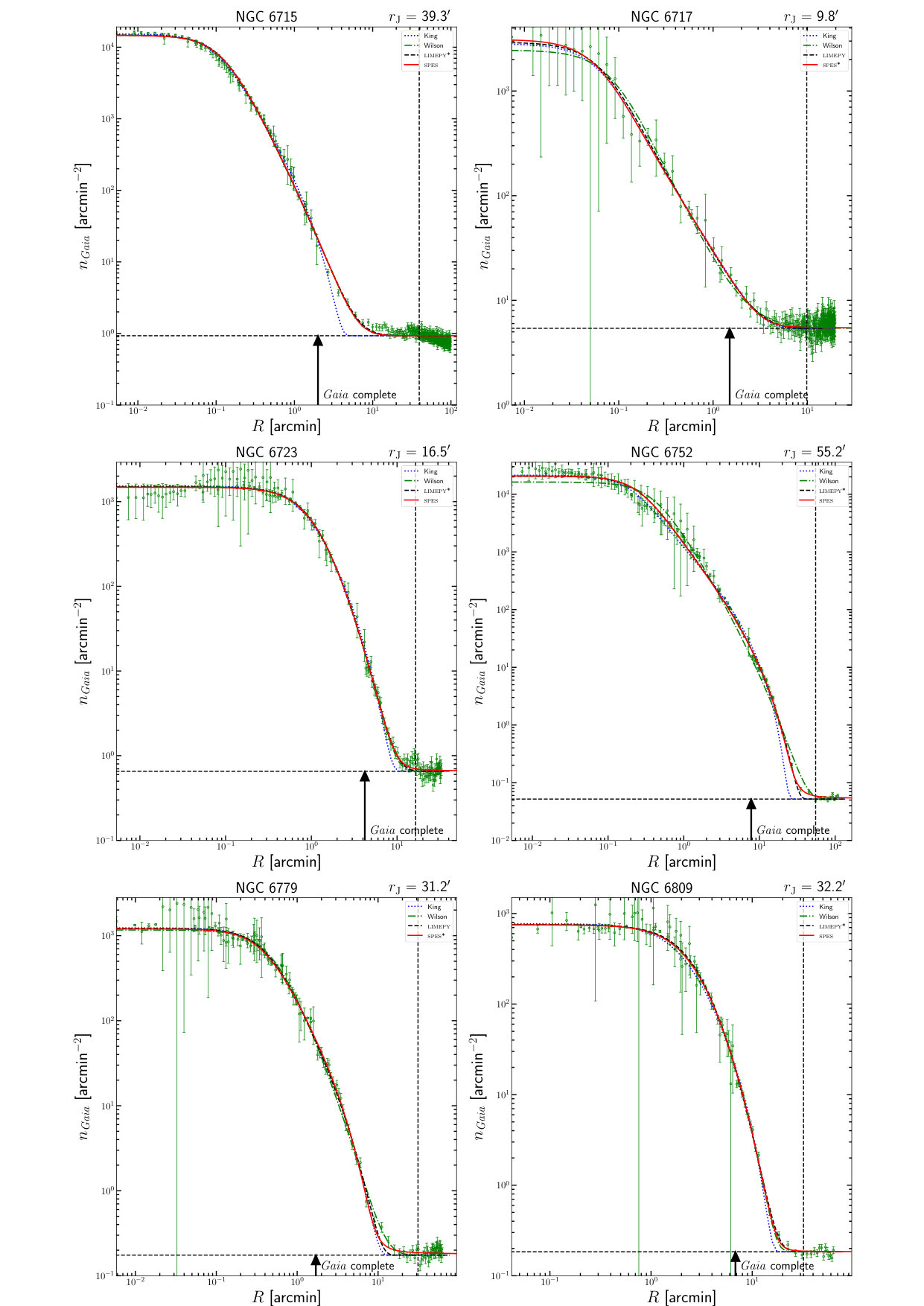 Figure 20