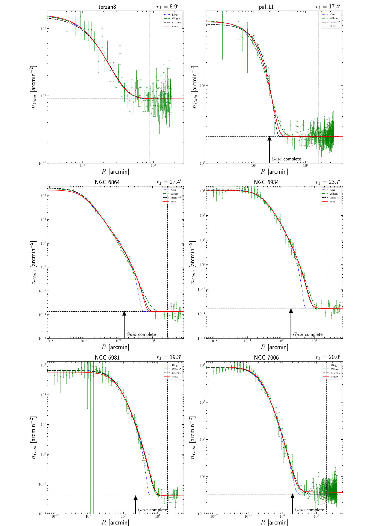 Figure 21