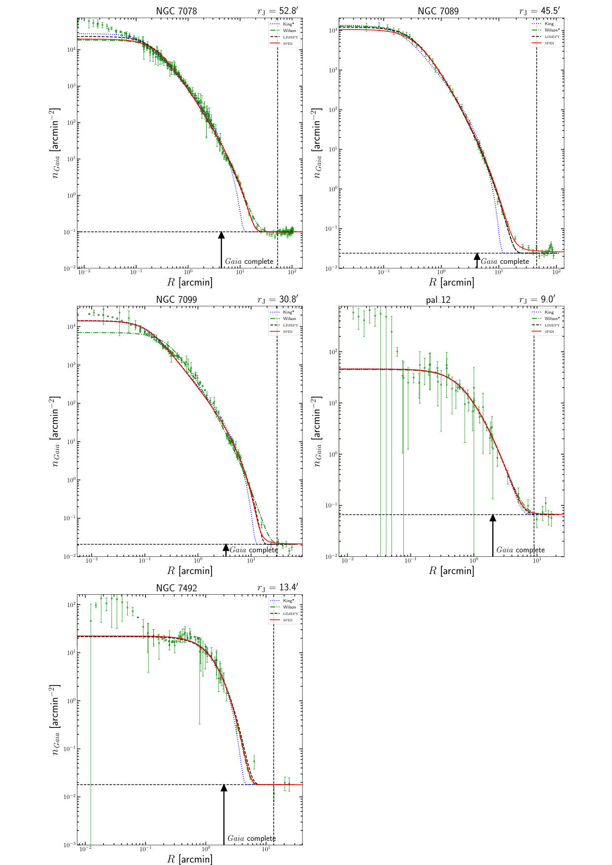 Figure 22