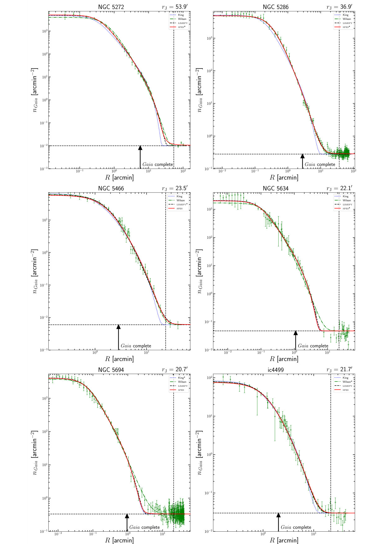 Figure 25