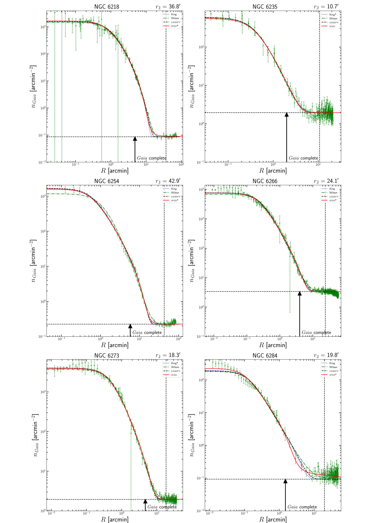 Figure 28