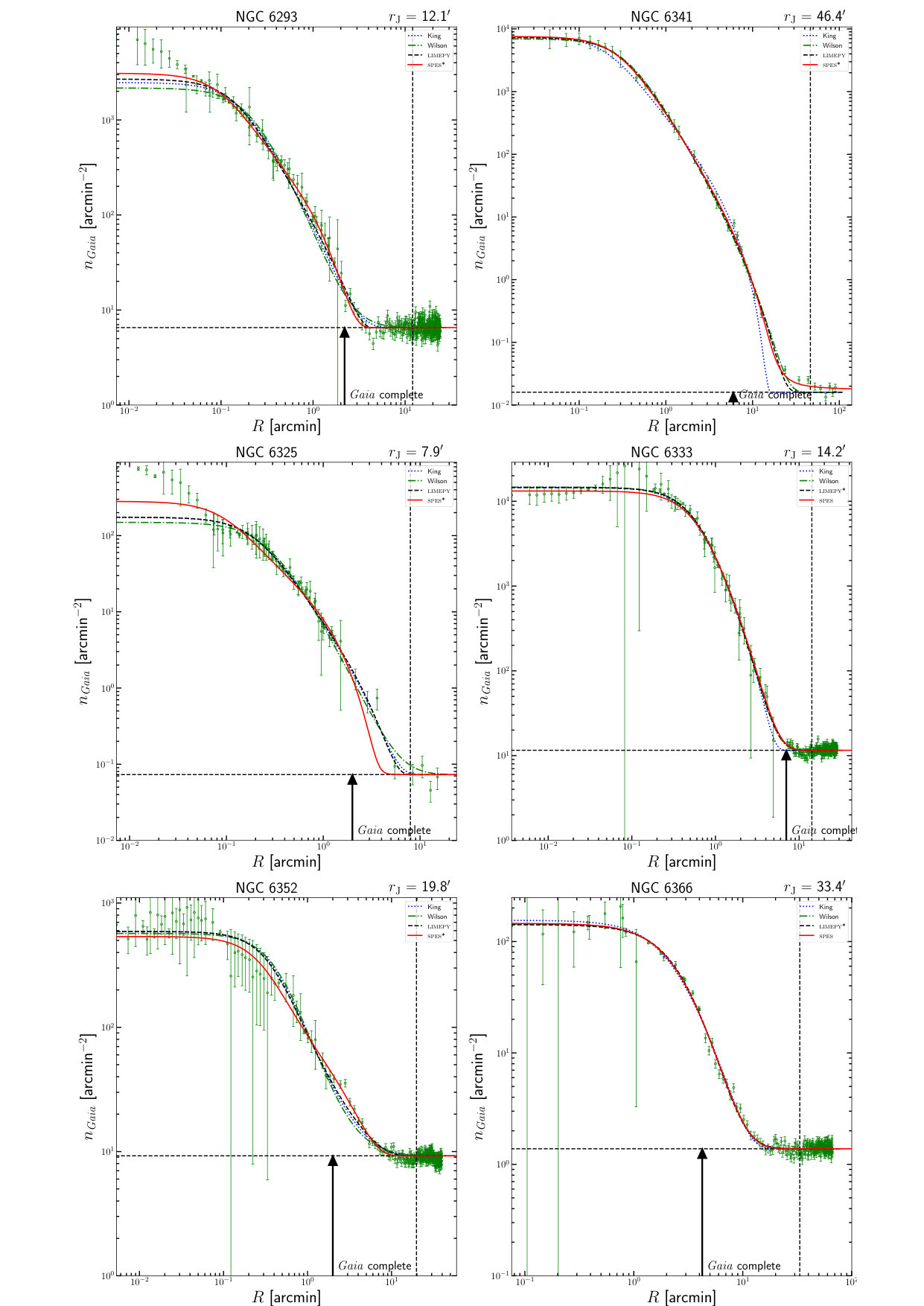 Figure 29