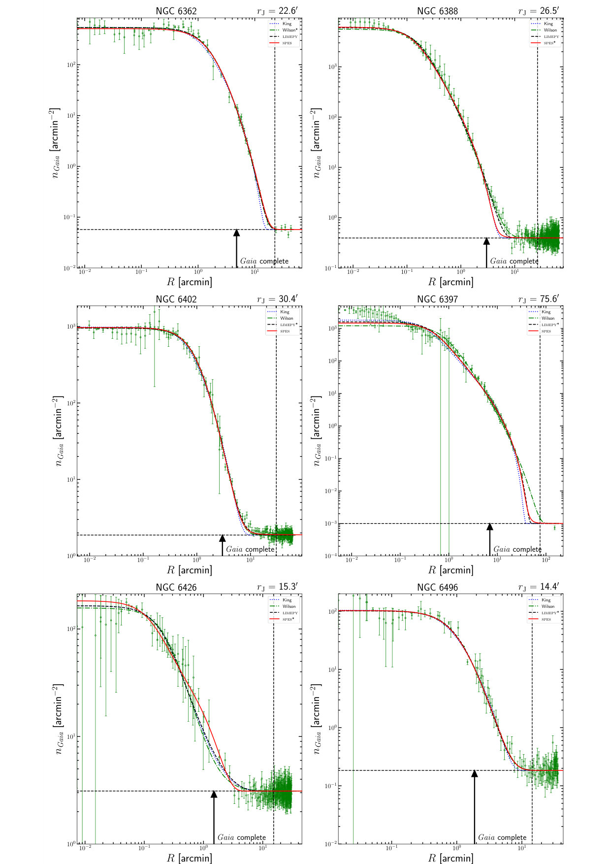 Figure 30