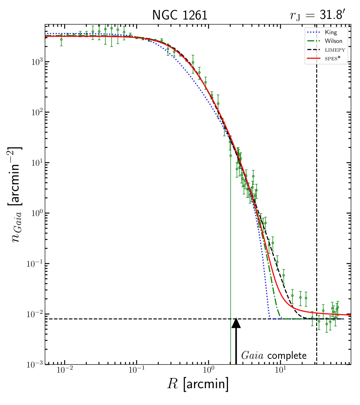 Figure 31
