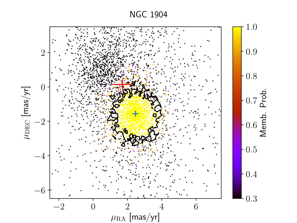 Figure 32
