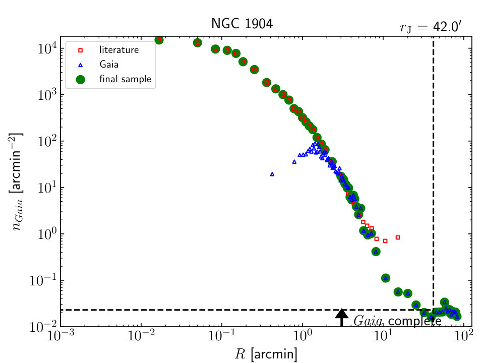 Figure 33