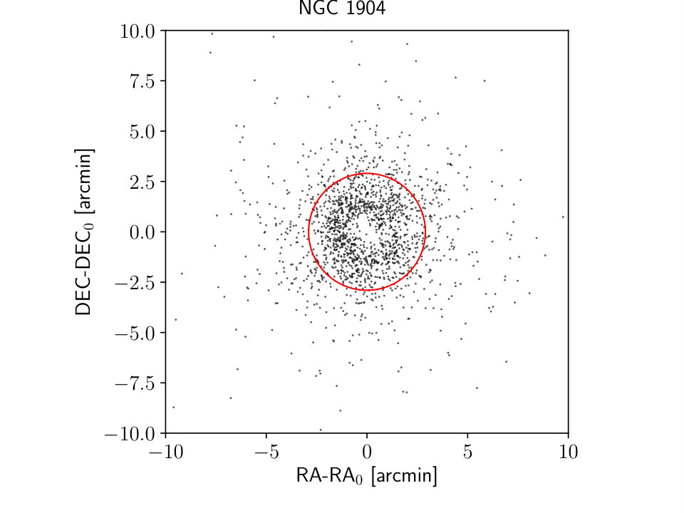Figure 34