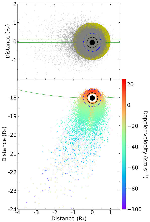 Figure 6