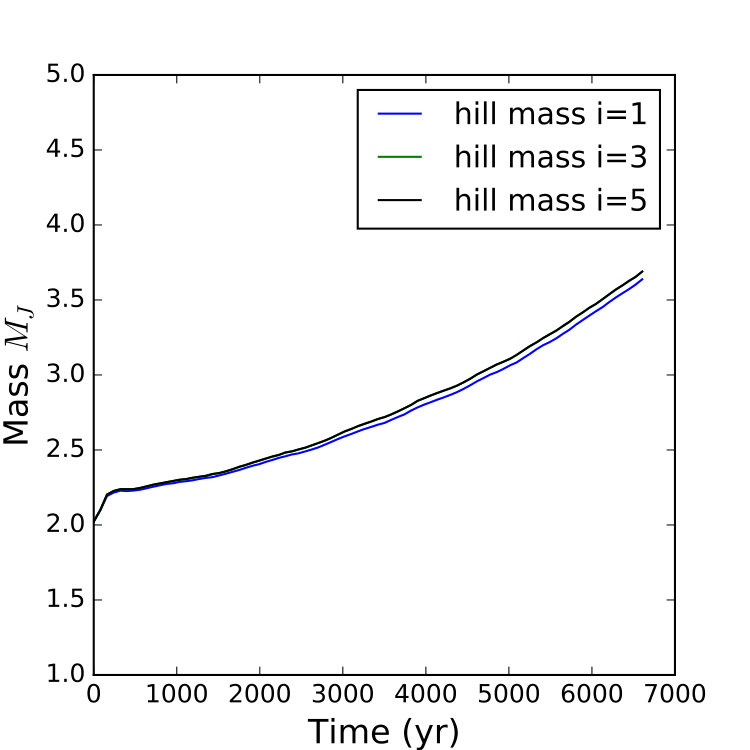 Figure 10