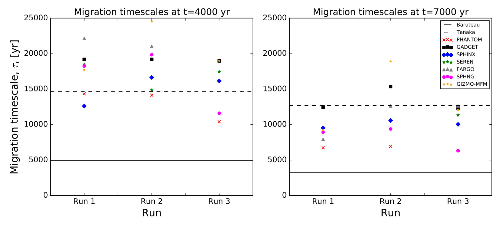 Figure 11