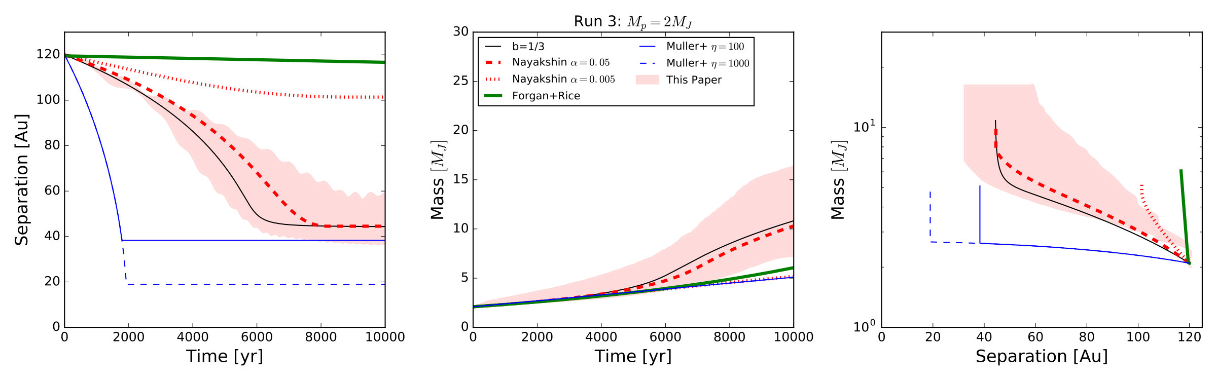 Figure 13