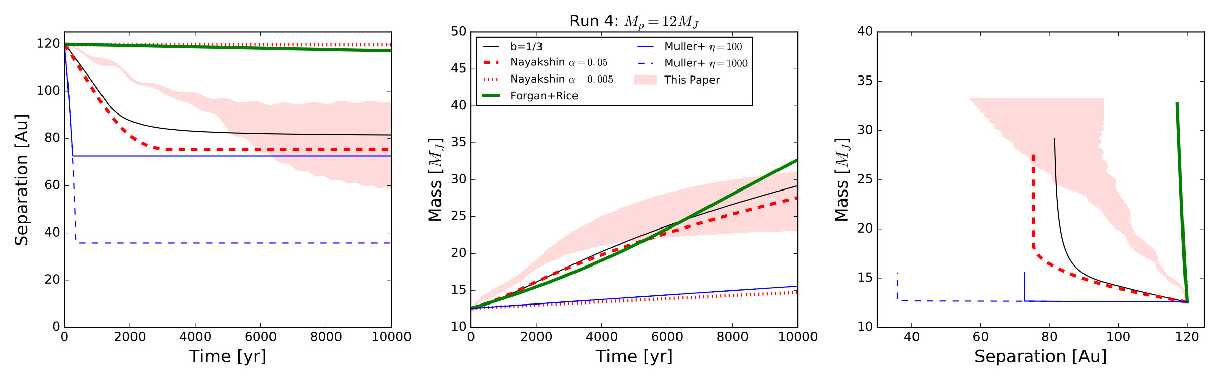 Figure 14