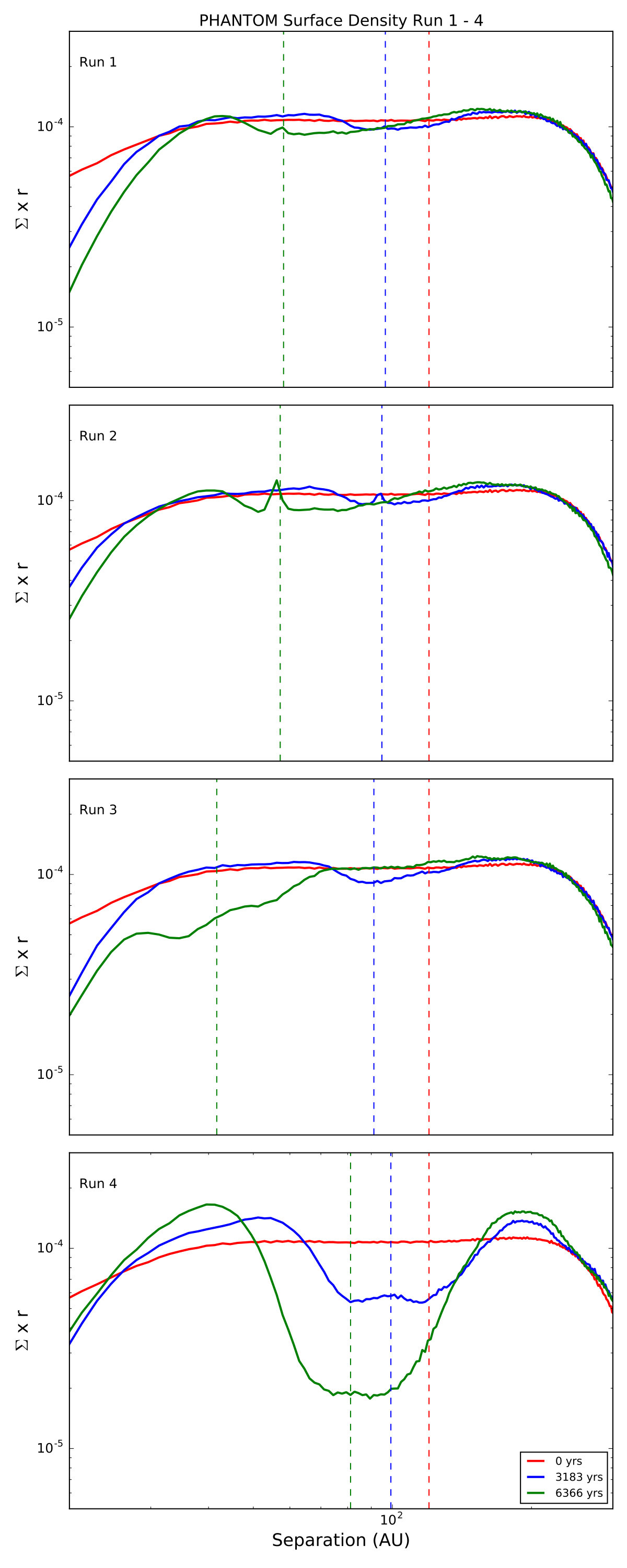 Figure 15