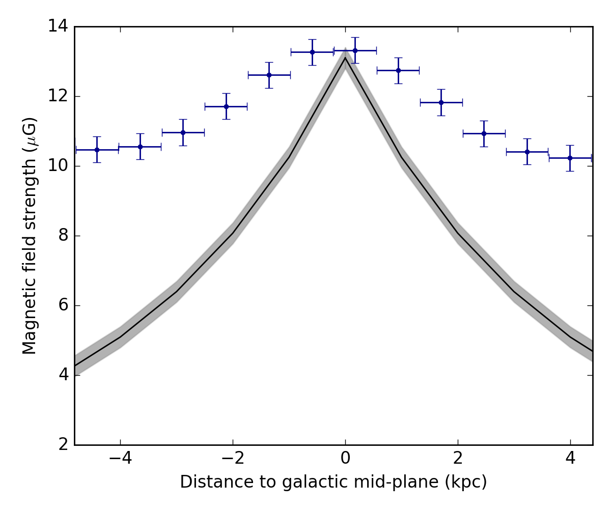 Figure 12