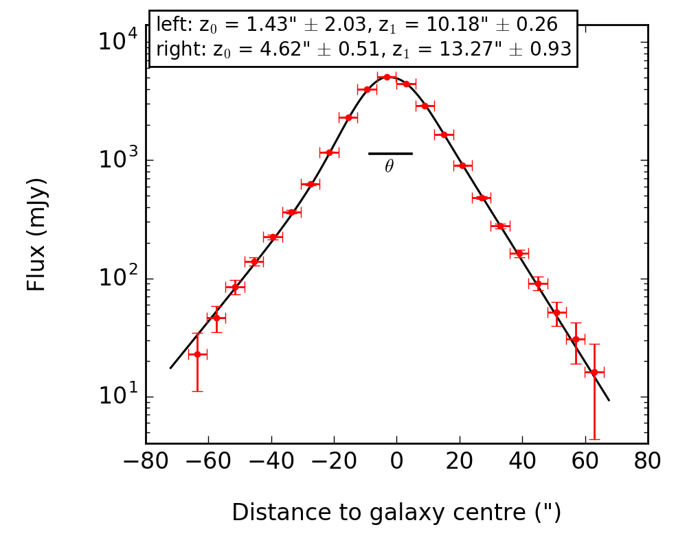 Figure 15