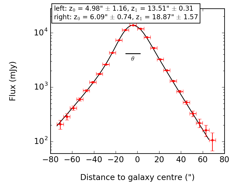 Figure 16