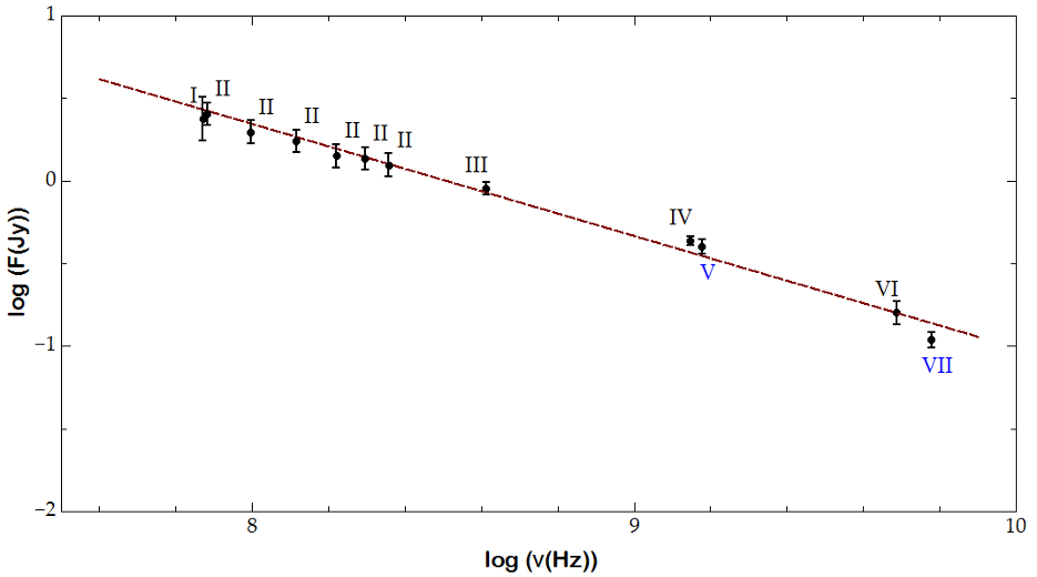 Figure 17