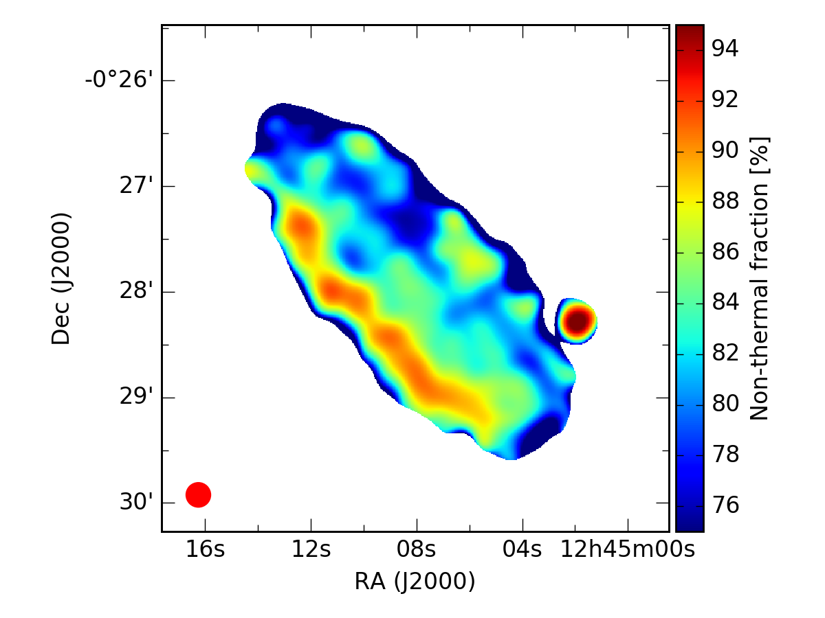 Figure 20