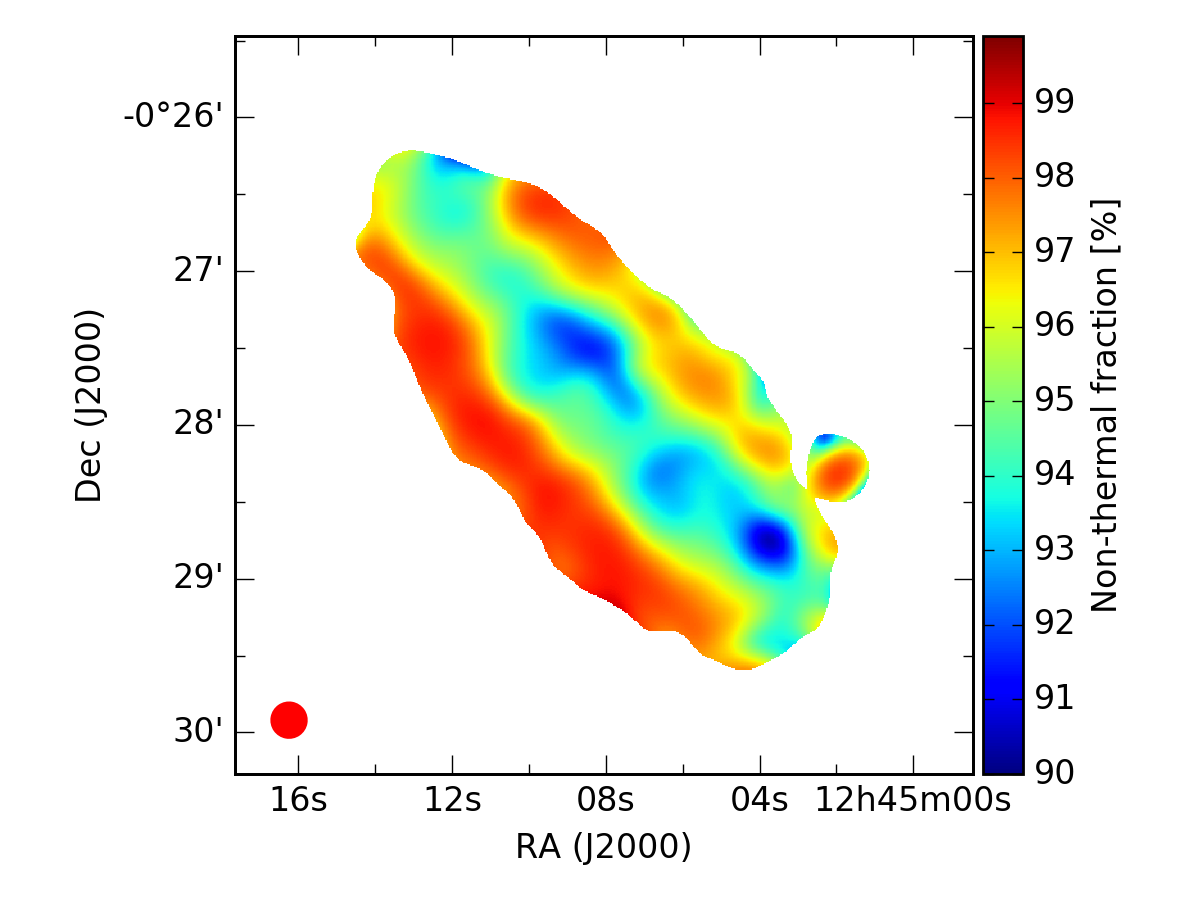 Figure 21