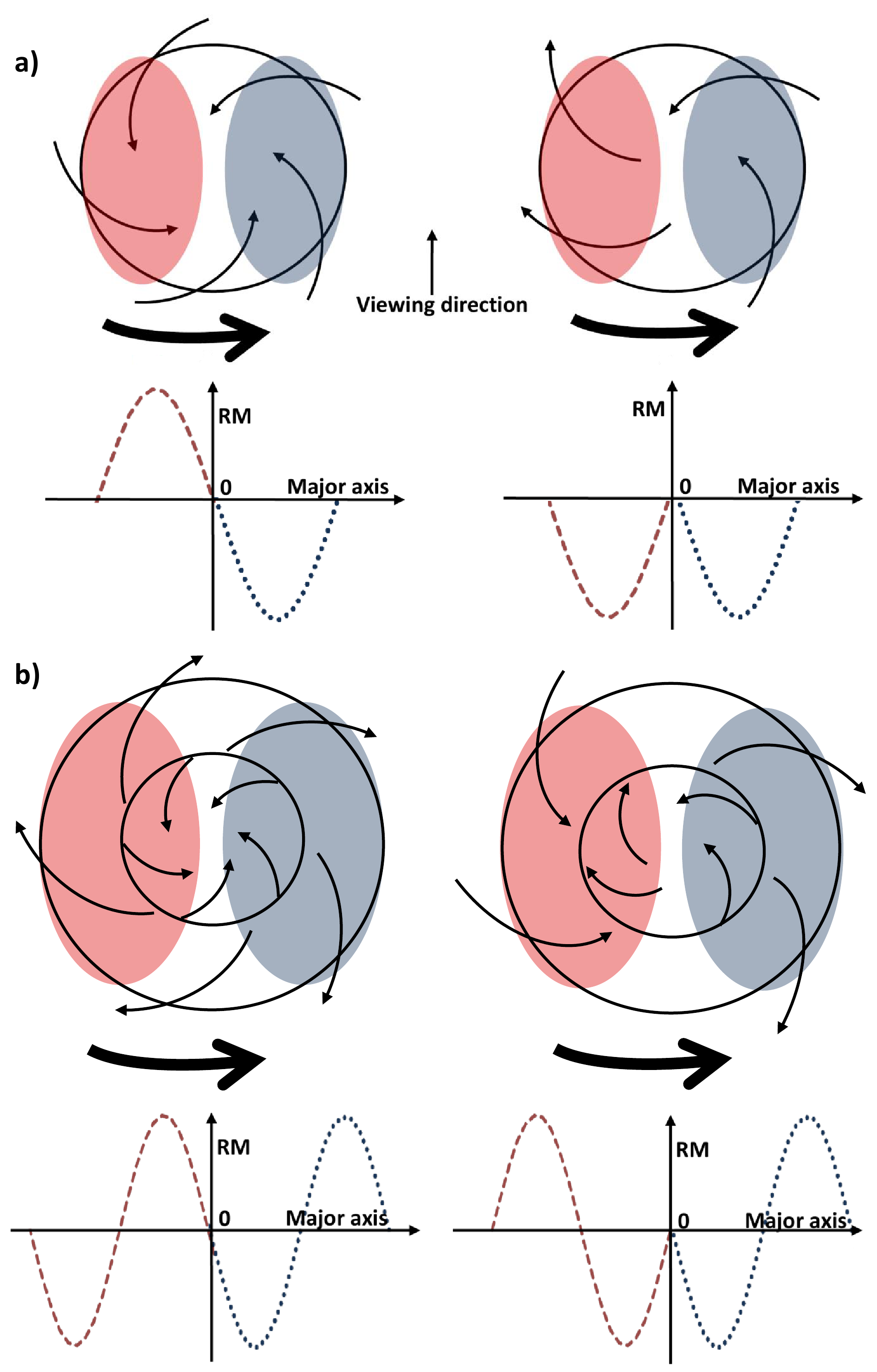 Figure 22