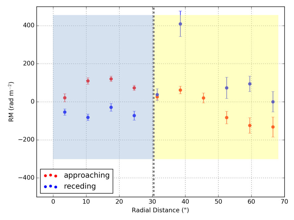 Figure 23