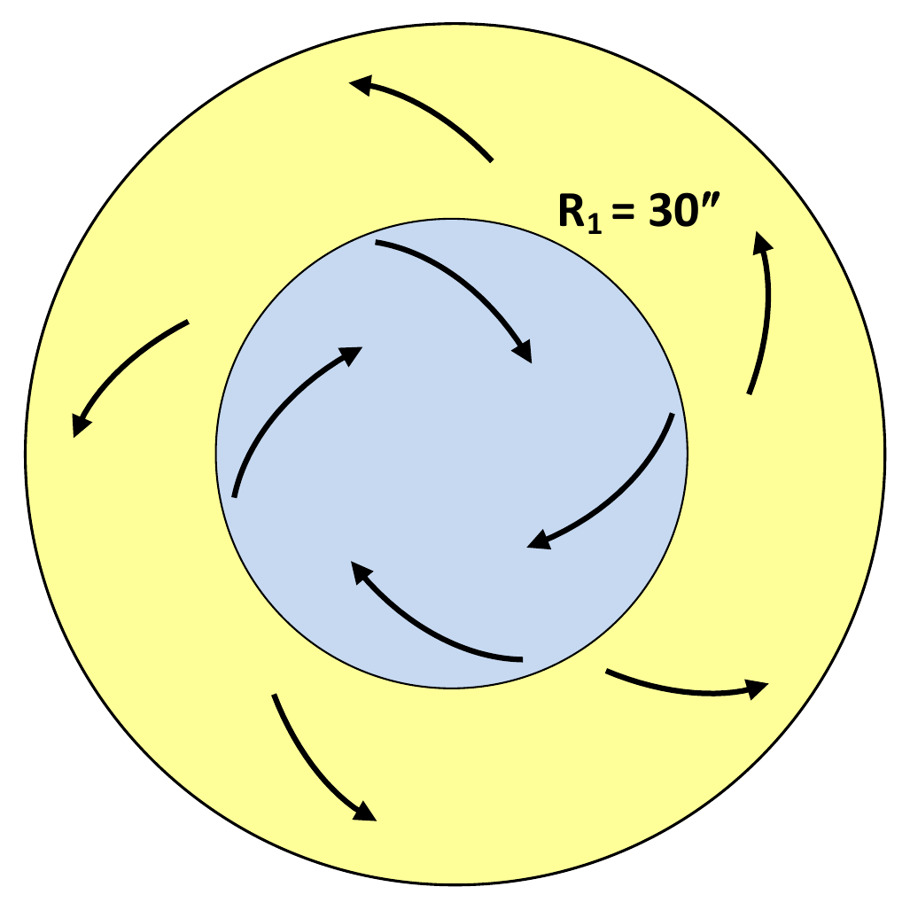 Figure 25