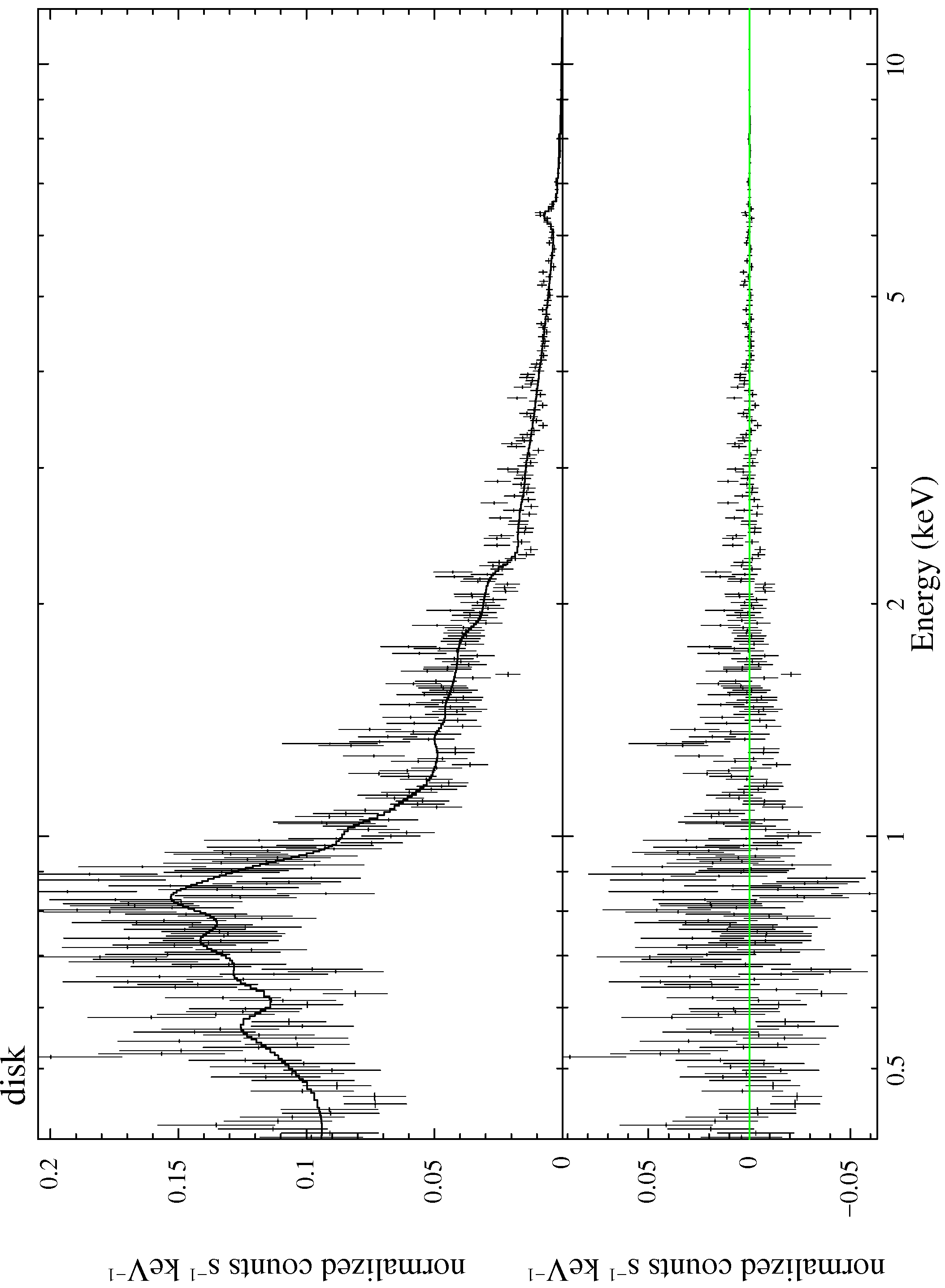 Figure 27