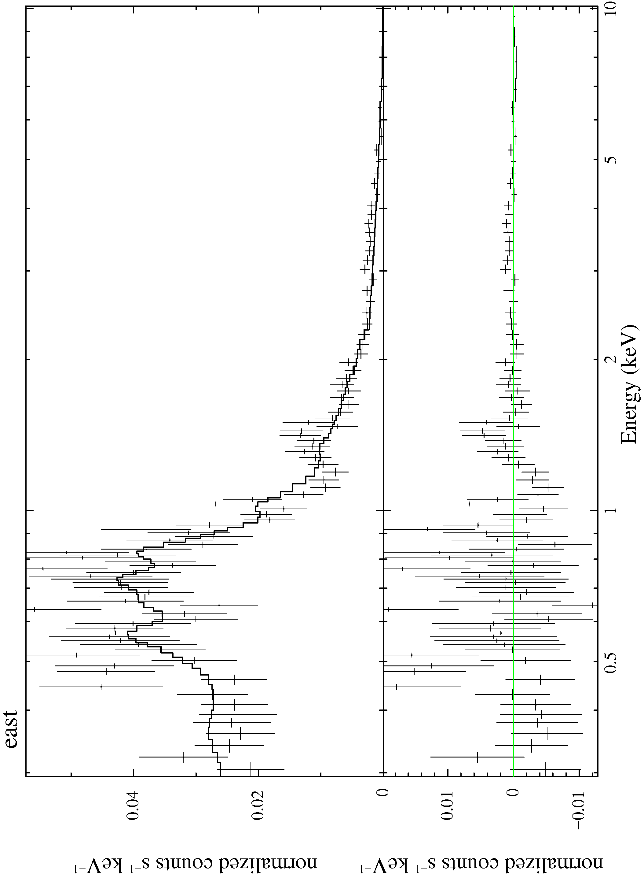 Figure 28
