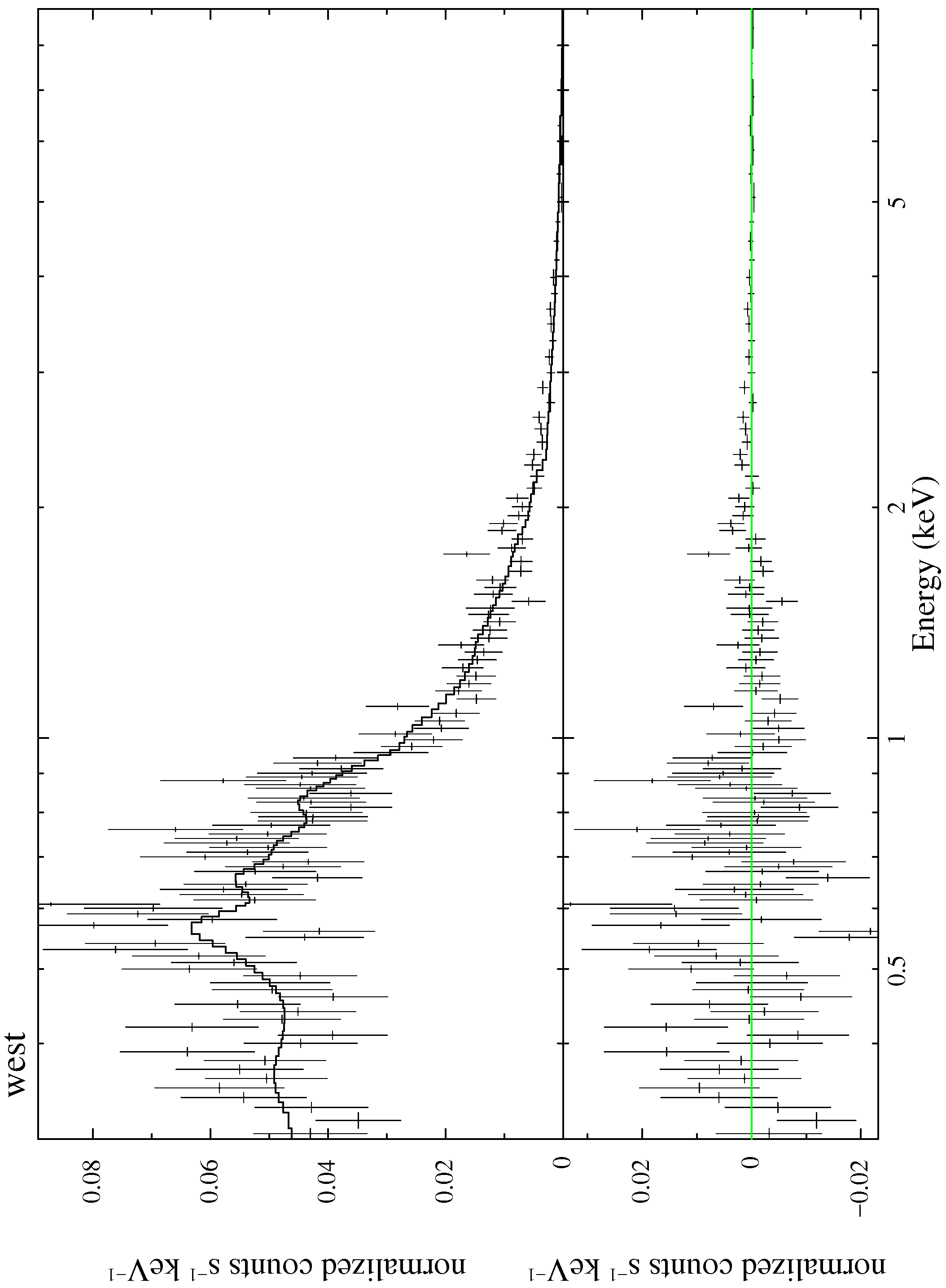 Figure 30