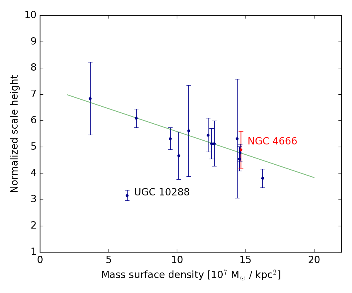 Figure 33