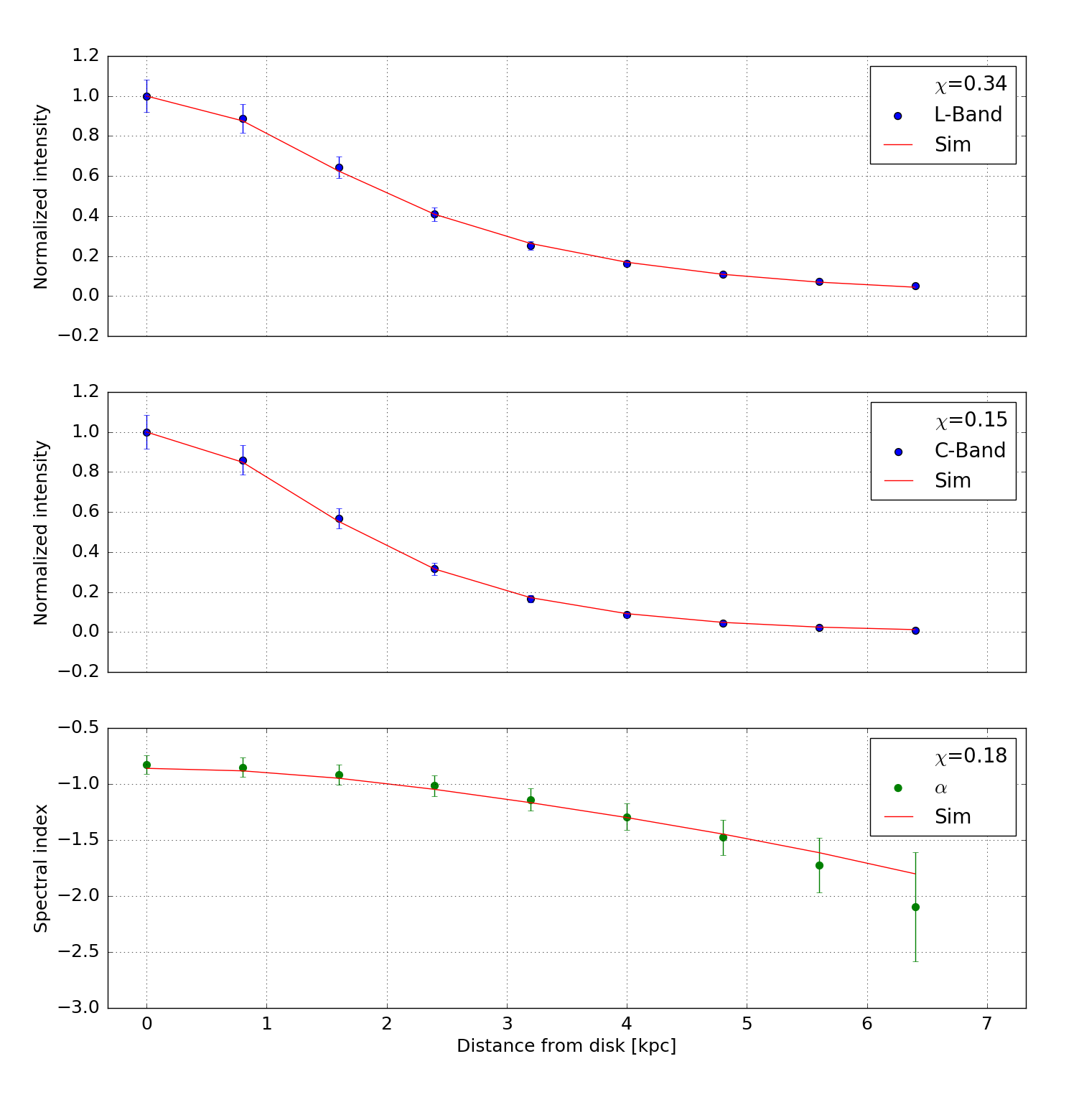 Figure 34