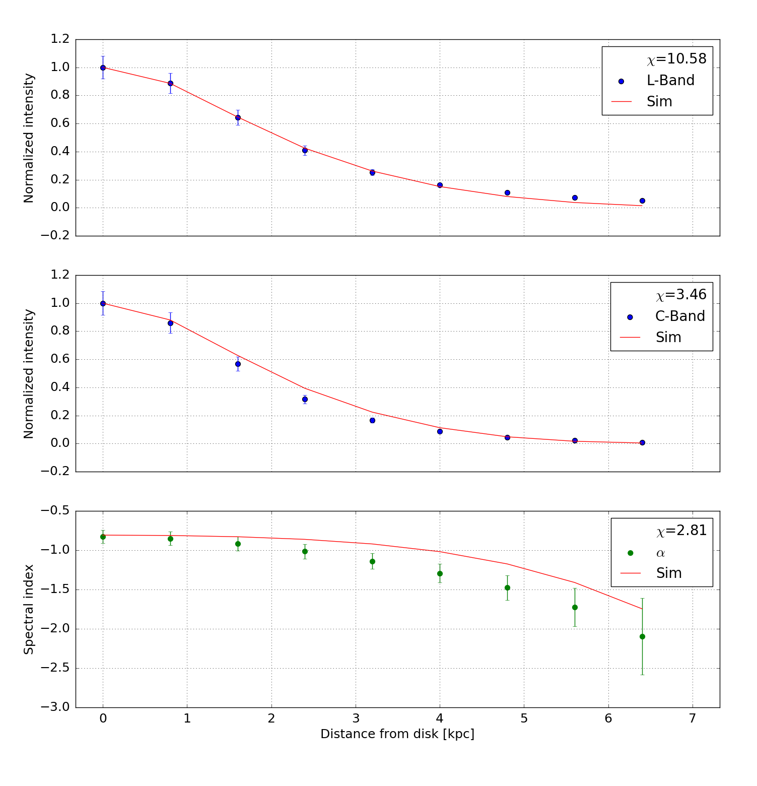 Figure 35